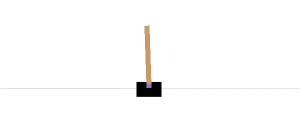 Deep Q-Network Cart-Pole Balancing