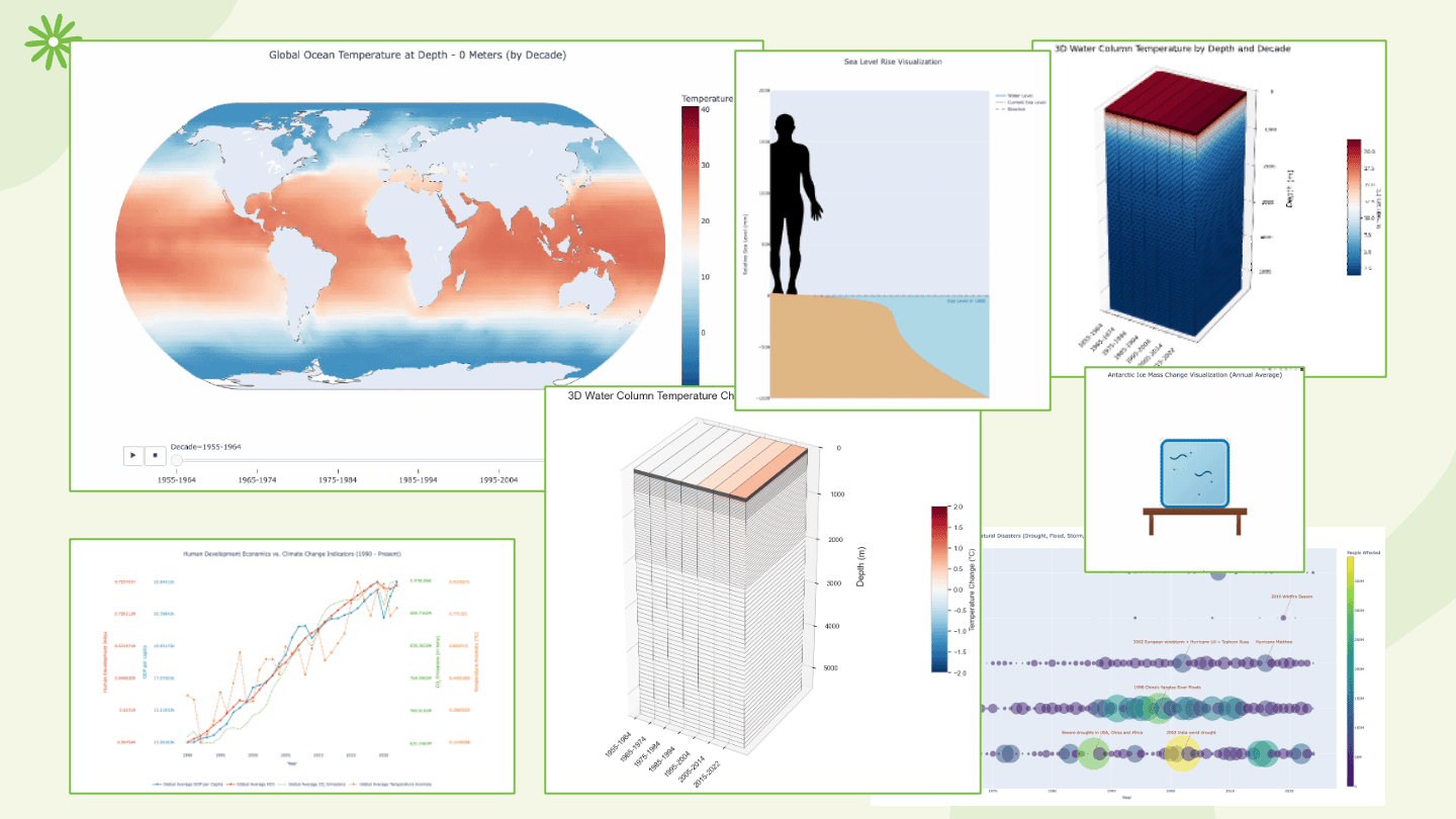The Power of Visualizing Our Planet: From Data to Saving the Environment